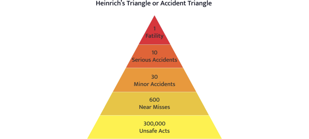 https://145358546.fs1.hubspotusercontent-eu1.net/hubfs/145358546/Heinrichs%20Triangle.001.jpeg