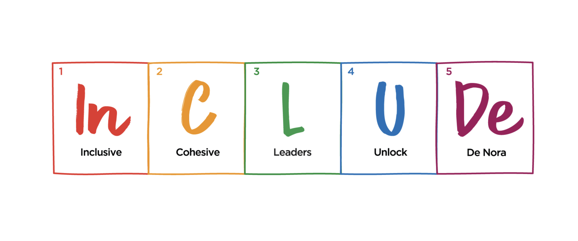 participative leadership De Nora