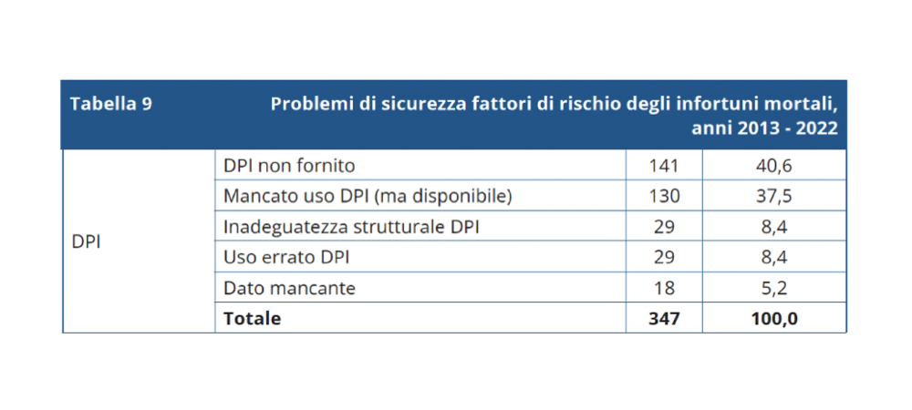 https://145358546.fs1.hubspotusercontent-eu1.net/hubfs/145358546/dispositivi%20di%20protezione%20individuale.001-1.png